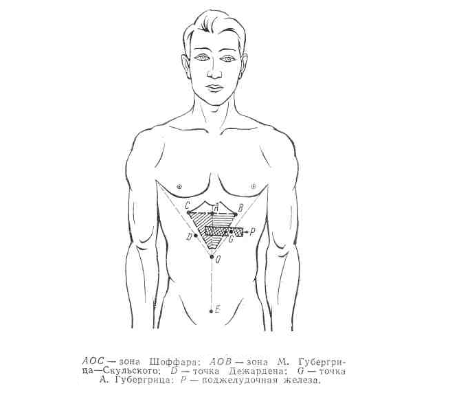 Поджелудочная точки. Болевые точки при хроническом панкреатите. Болезненные точки при хроническом панкреатите. Болевые точки и зоны при хроническом панкреатите. Точки поджелудочной железы пропедевтика.