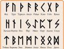 Runes for beginners (in three parts)