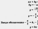 Lineaarfunktsiooni graafik Lineaarne funktsioon elus
