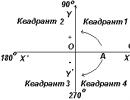 Trigonometric curves